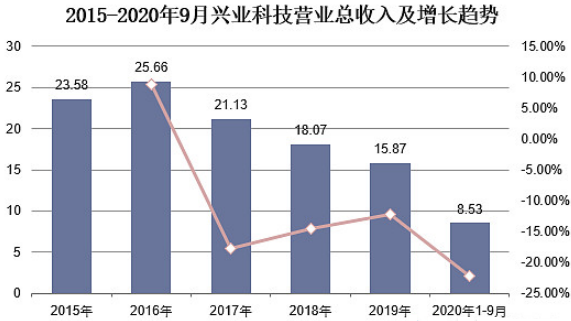尊龙凯时人生就是博--官网入口