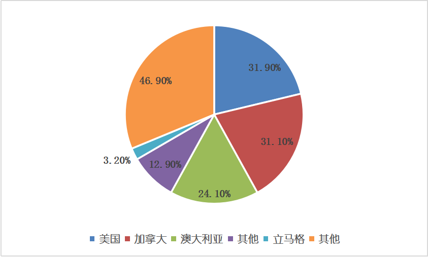 尊龙凯时人生就是博--官网入口