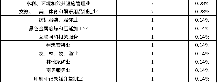 尊龙凯时人生就是博--官网入口
