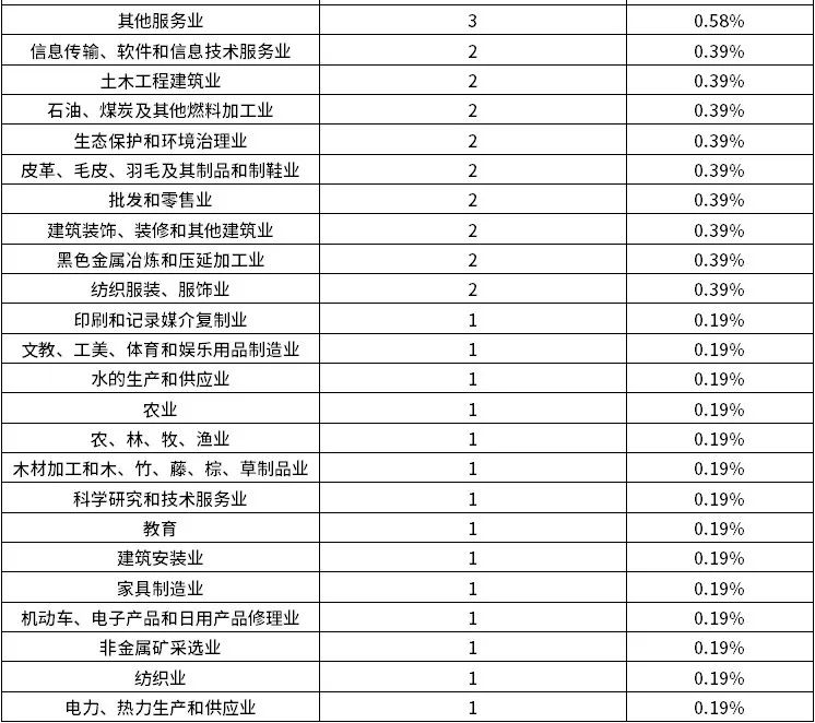 尊龙凯时人生就是博--官网入口