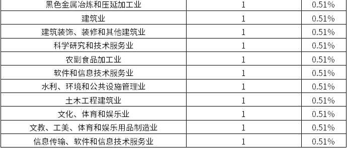 尊龙凯时人生就是博--官网入口