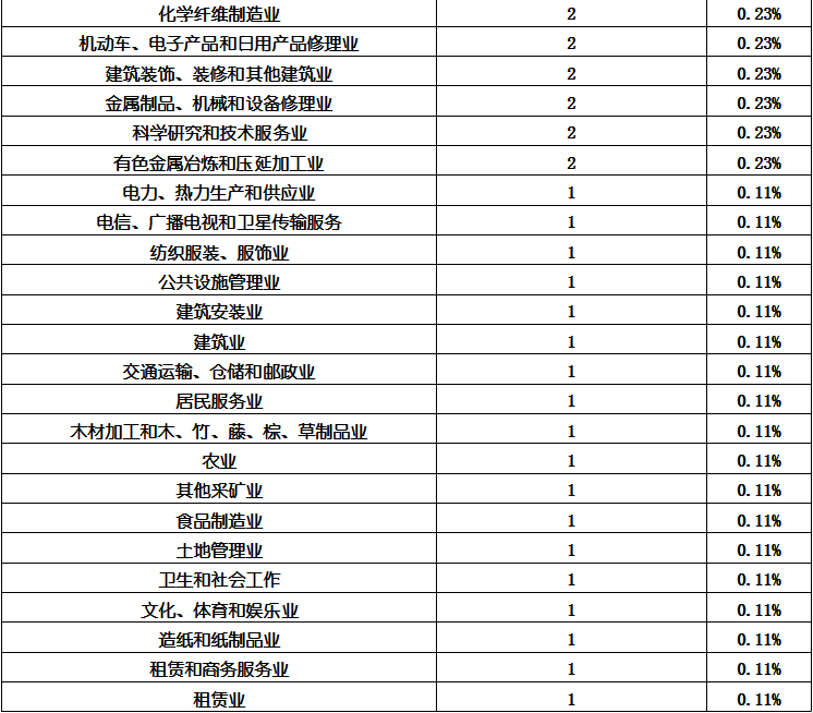 尊龙凯时人生就是博--官网入口