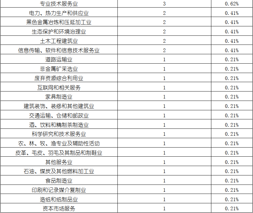 尊龙凯时人生就是博--官网入口