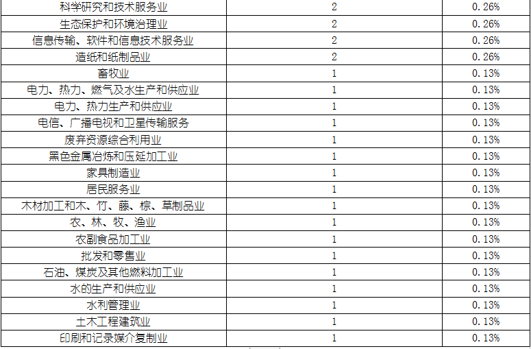 尊龙凯时人生就是博--官网入口