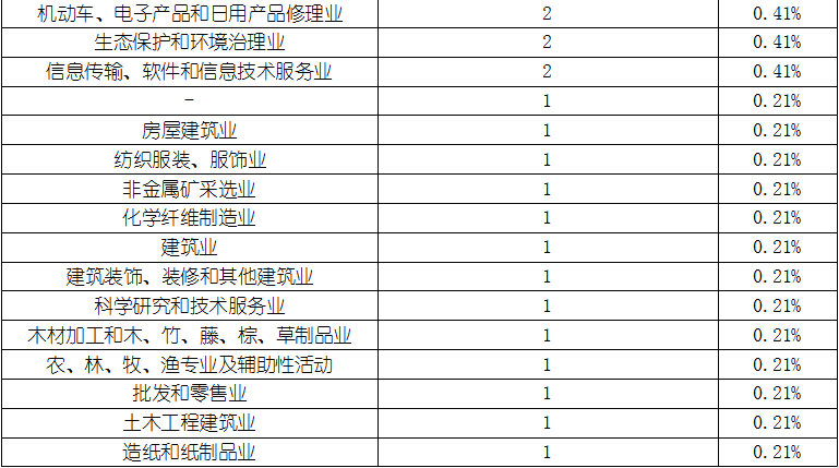 尊龙凯时人生就是博--官网入口