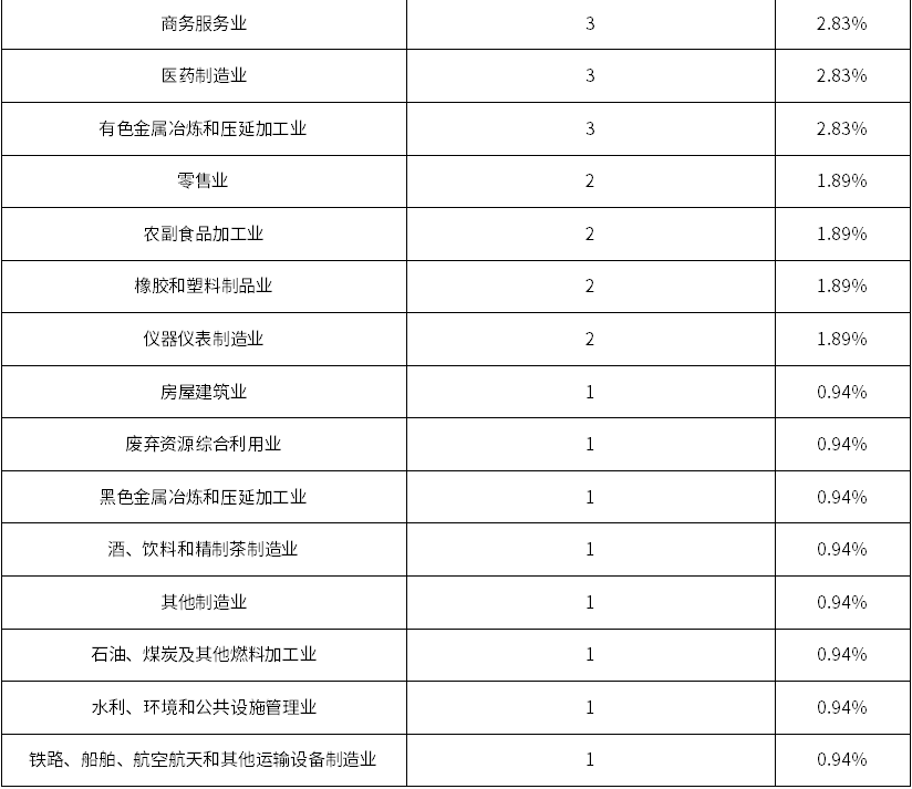 尊龙凯时人生就是博--官网入口