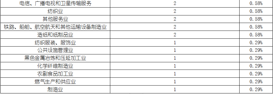尊龙凯时人生就是博--官网入口