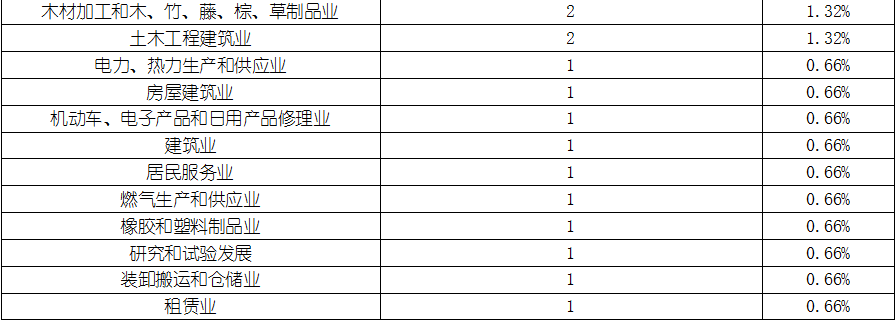 尊龙凯时人生就是博--官网入口
