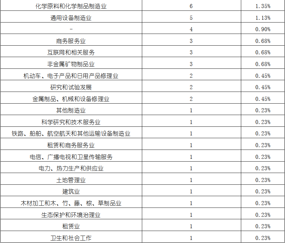 尊龙凯时人生就是博--官网入口