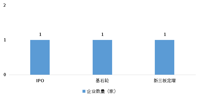 尊龙凯时人生就是博--官网入口