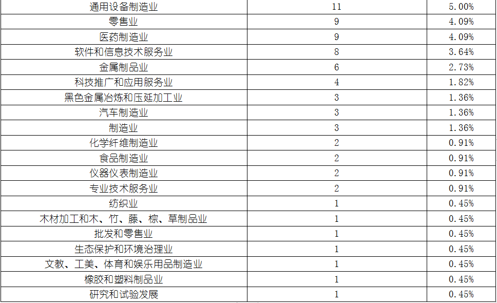 尊龙凯时人生就是博--官网入口
