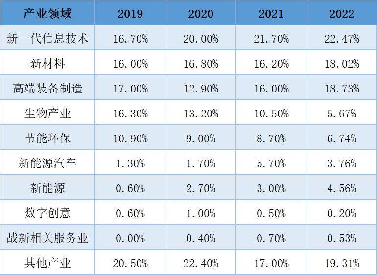 尊龙凯时人生就是博--官网入口